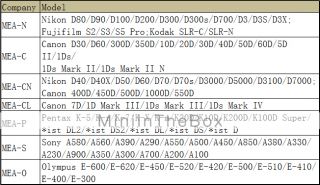 USD $ 82.79   1.36X Magnifying Eyepice MEA S for Sony A900 A580 A55