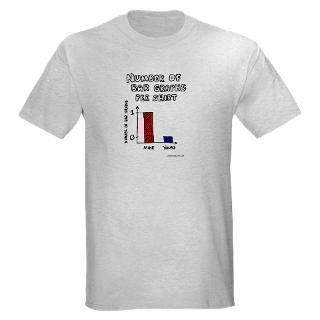 Number of bar graphs per shirt T Shirt by statehead