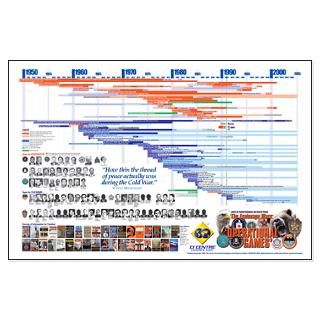 size 35 0 x 23 0 view larger operational games 23x35 timeline poster