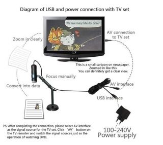 AV Digital Magnifier Video Magnifier Reading Aid for Low Vision