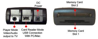 CF (Type I/II CompactFlash) MD/BM Microdrive SM/Smart Media SD/Secure