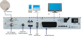 TelSKY S 230 HD Satelliten Receiver (HDMI, Scart Anschluss, USB 2.0