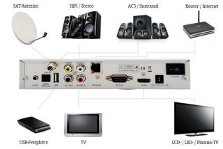 Micro CS40 HD EasyFind digitale HDTV Camping Satellitenanlage (CI