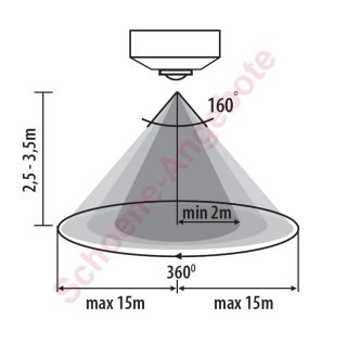360 ° Grad Decken Bewegungsmelder LED geeignet Mikrowellen