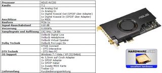 Asus Xonar D2X interne PCIe Soundkarte 7.1, Digital In 