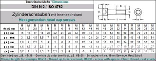 Zylinderschraube DIN 912 Innensechskant