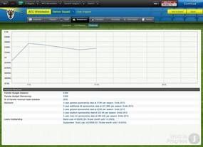 Football Manager 2013   Achat / Vente Football Manager 2013 pas cher