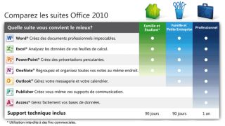 Office Famille et Etudiant 2010 (3 PC   DVD)   Achat / Vente LOGICIEL
