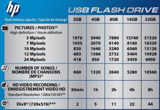 HP v255w Flash Drive 8 Go   Achat / Vente CLE USB HP v255w Flash Drive